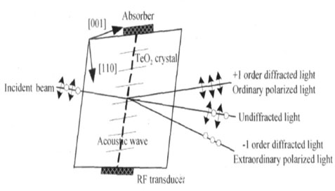 北京波威科技有限公司 北京波威科技有限公司