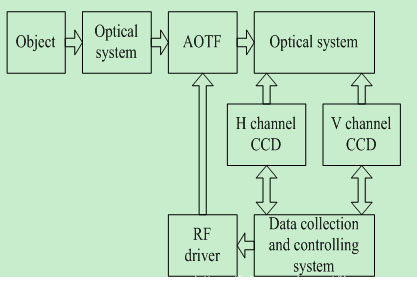 北京波威科技有限公司 北京波威科技有限公司