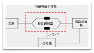 北京波威科技有限公司