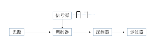 北京波威科技有限公司