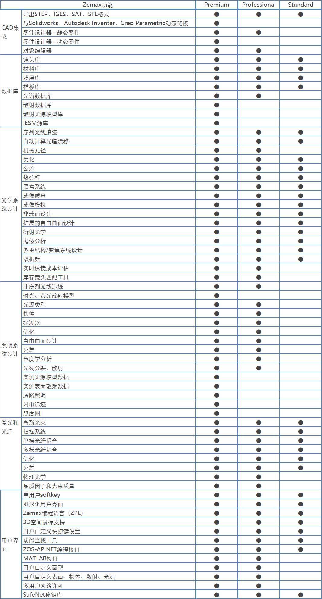 北京波威科技有限公司