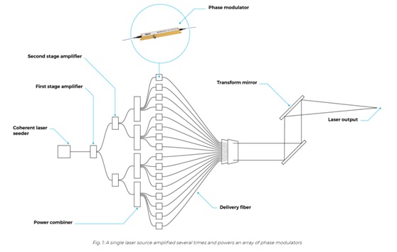 北京波威科技有限公司