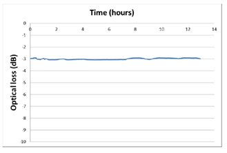 北京波威科技有限公司 北京波威科技有限公司