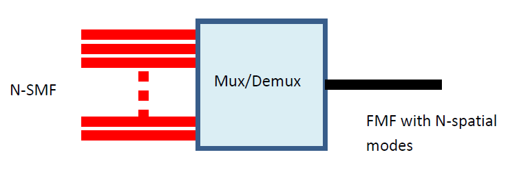 北京波威科技有限公司