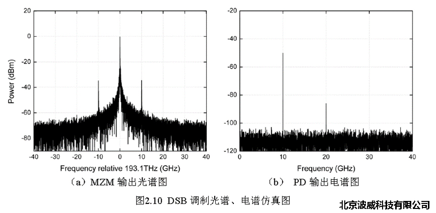 北京波威科技有限公司 北京波威科技有限公司