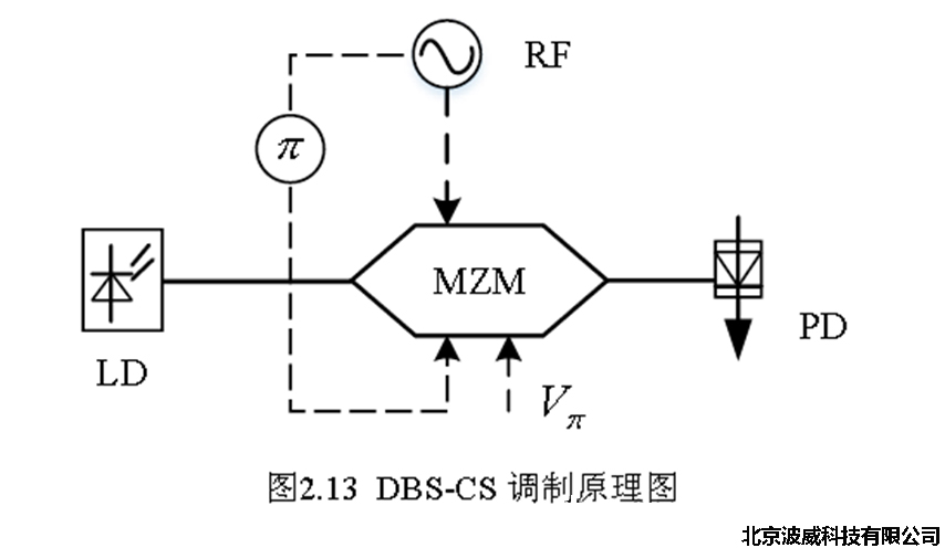 北京波威科技有限公司 北京波威科技有限公司