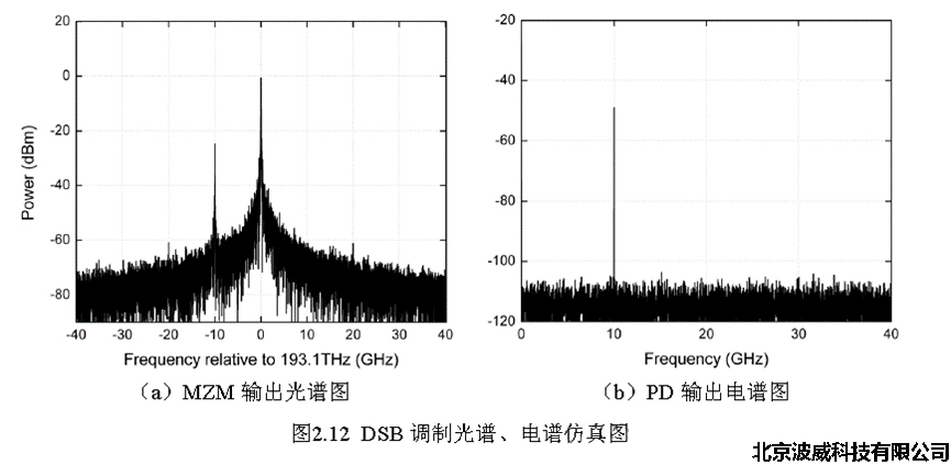 北京波威科技有限公司 北京波威科技有限公司