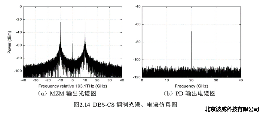 北京波威科技有限公司 北京波威科技有限公司