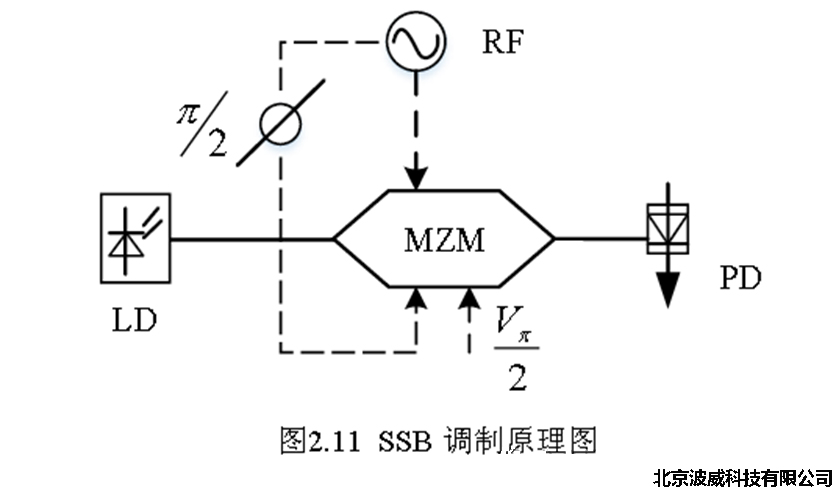 北京波威科技有限公司 北京波威科技有限公司
