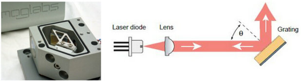 ECD-004系列外腔可調(diào)諧半導(dǎo)體激光器