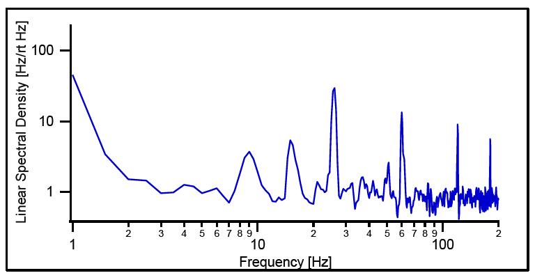 線寬穩(wěn)定激光系統(tǒng) SLS-INT-1550-100-3