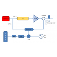 分布式光纖傳感解決方案