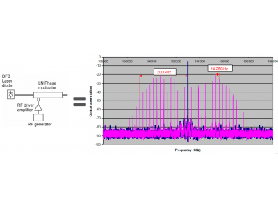 淺談電光調(diào)制器（二）