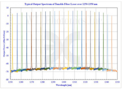 WLTL-200-series-可調(diào)諧激光器-加拿大WL公司